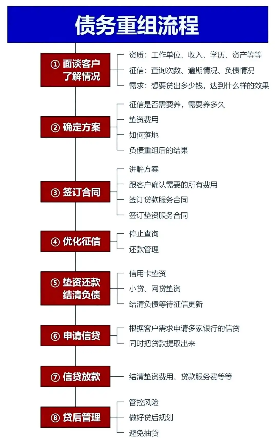 在宜秀，中小企业也可以债务重组吗？